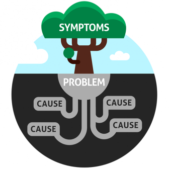 root_cause_analysis-336x336