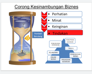 corong kesinambungan